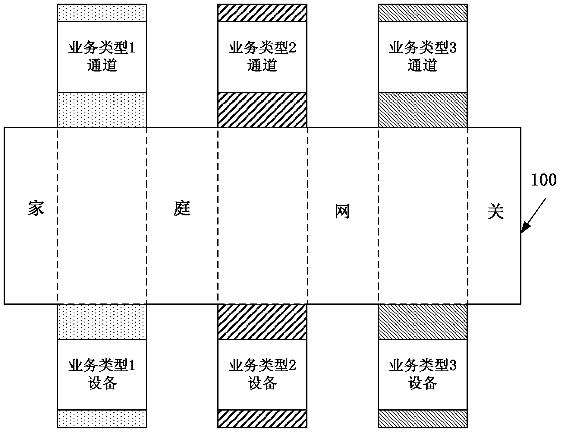 home-gateway-service-carrying-implementation-method-and-home-gateway