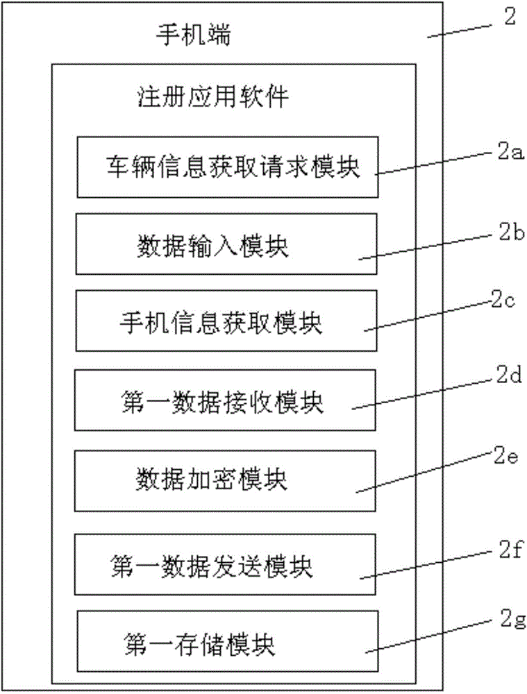 Safety authentication method of vehicle-mounted information entertainment terminal