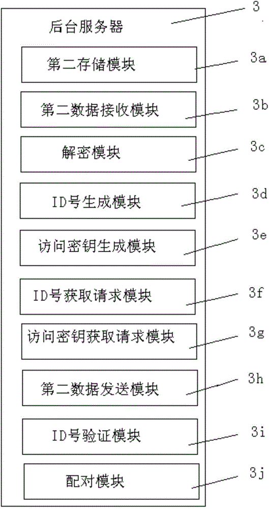 Safety authentication method of vehicle-mounted information entertainment terminal