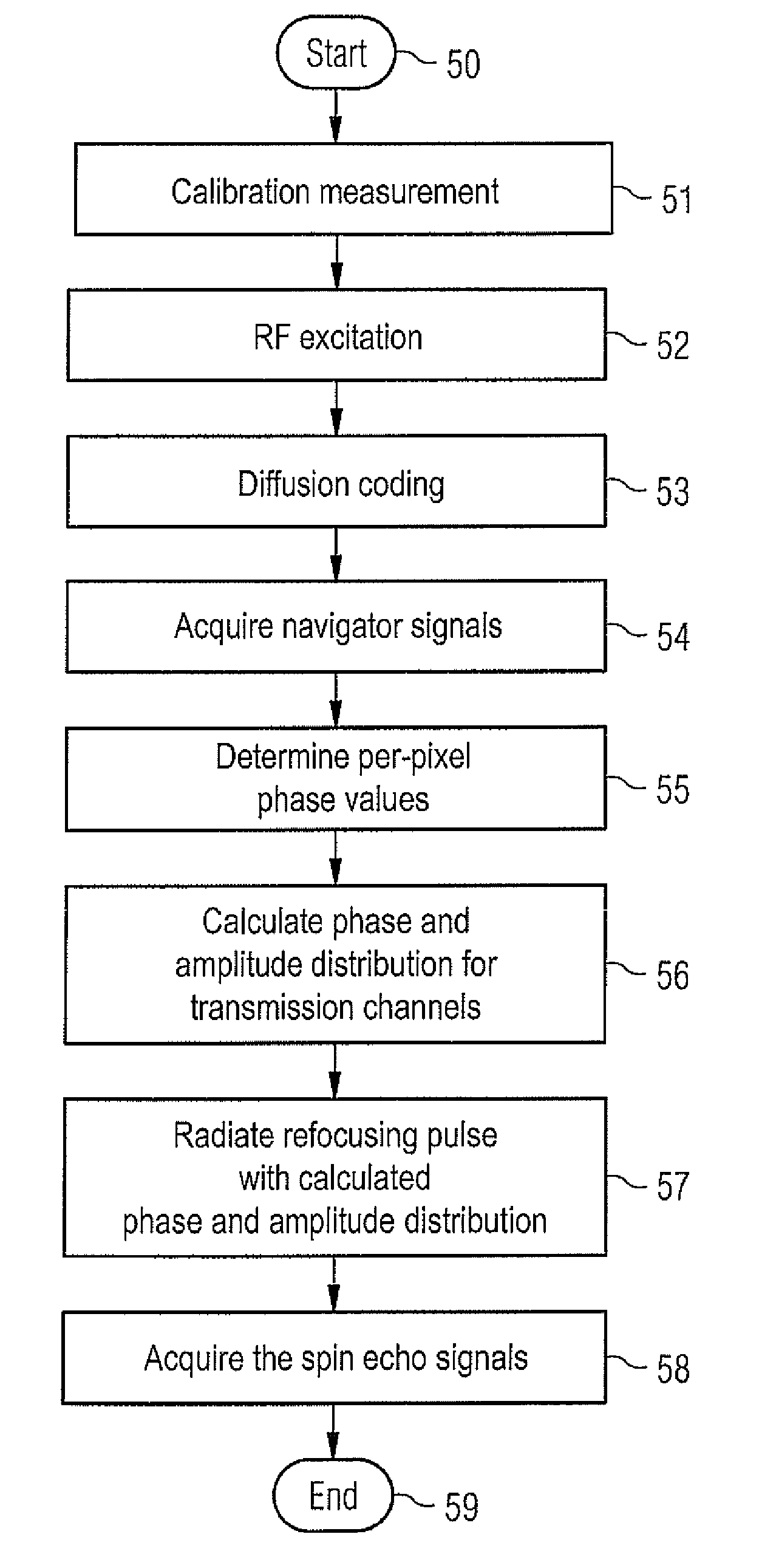 Method and magnetic resonance apparatus for dynamic phase correction in a multi channel RF transmission
