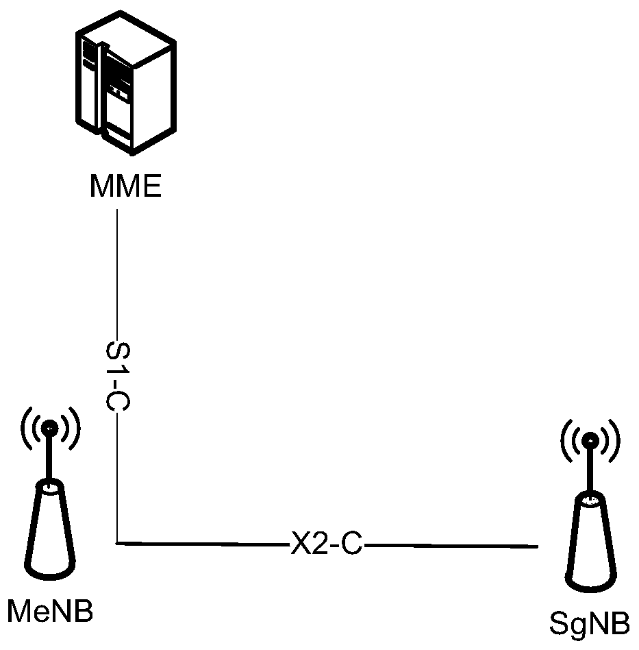 Method and device for setting PSCell based on non-independent networking