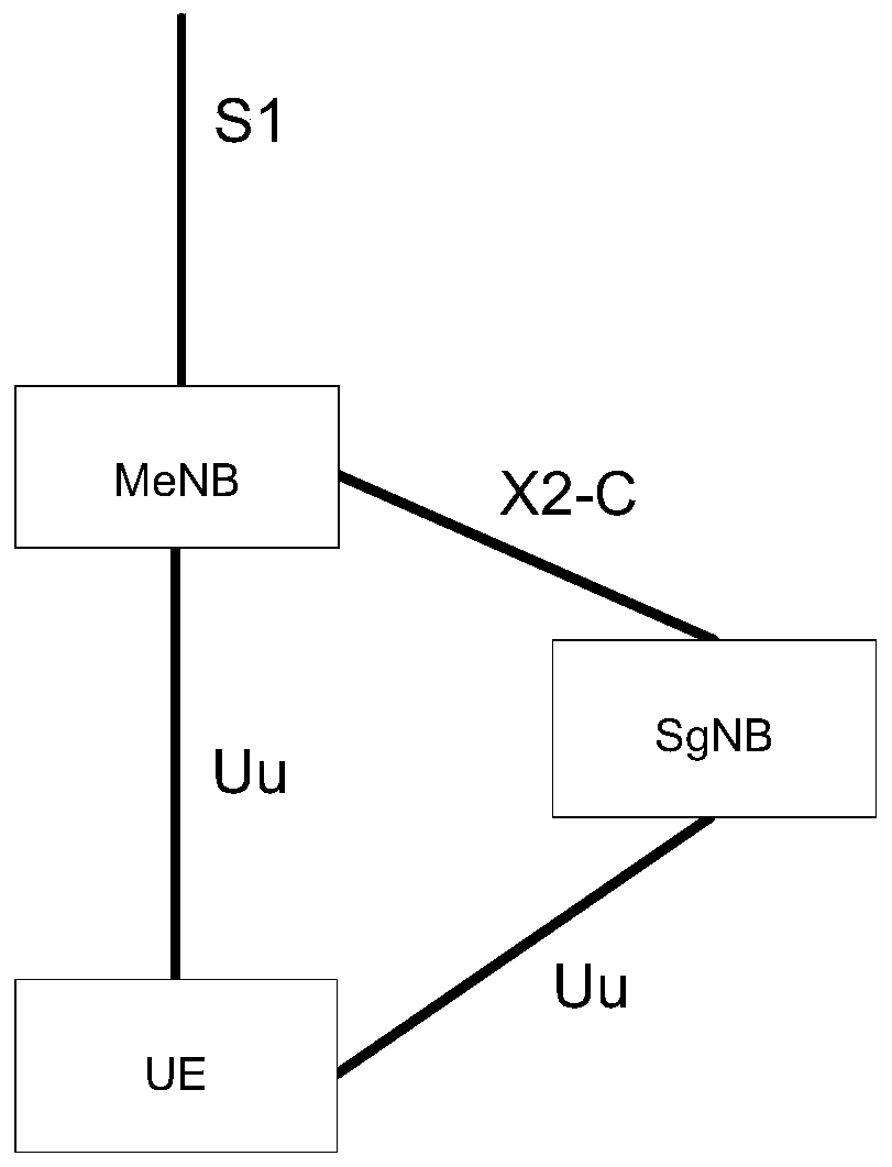 Method and device for setting PSCell based on non-independent networking