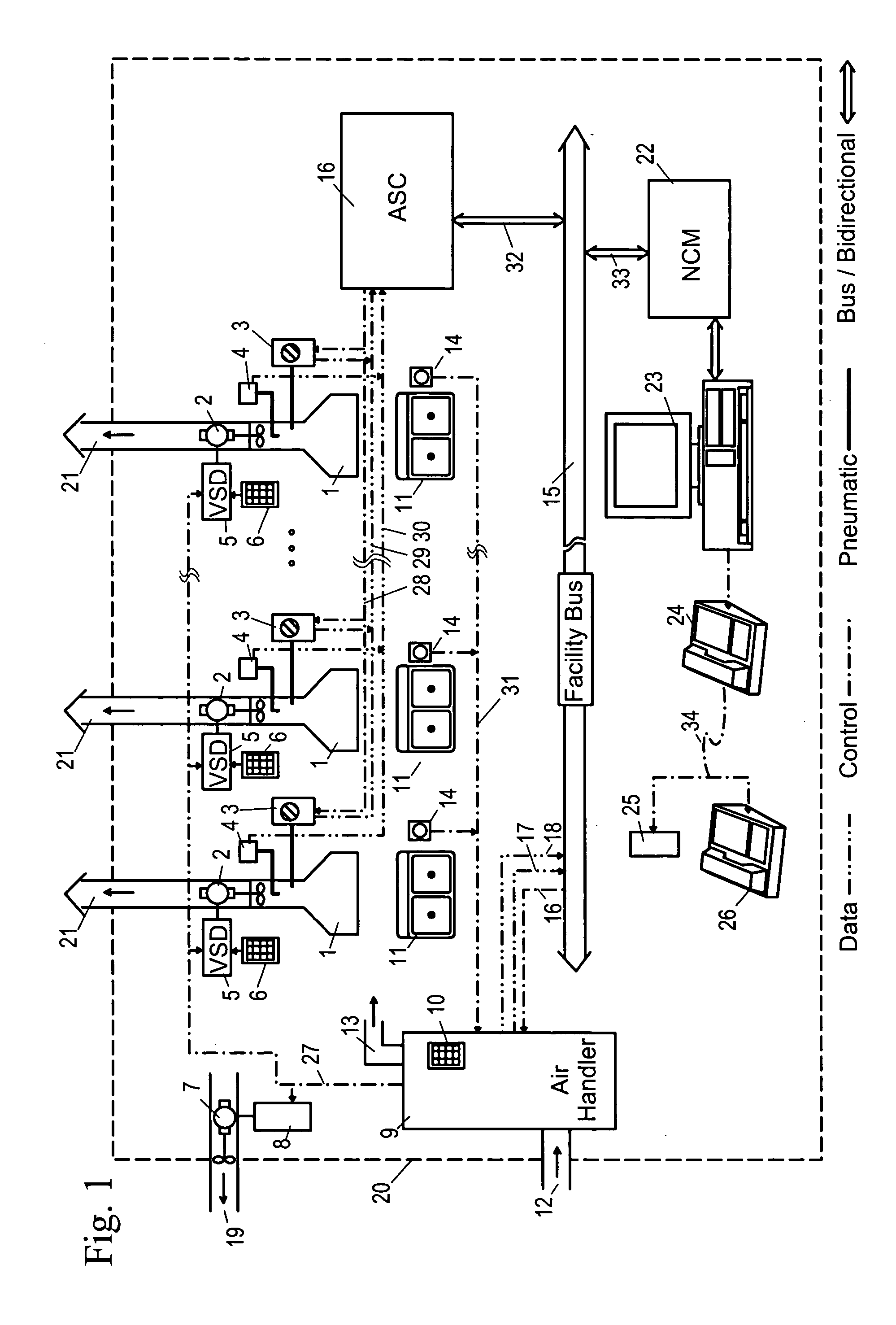 Air flow monitoring and control system with reduced false alarms