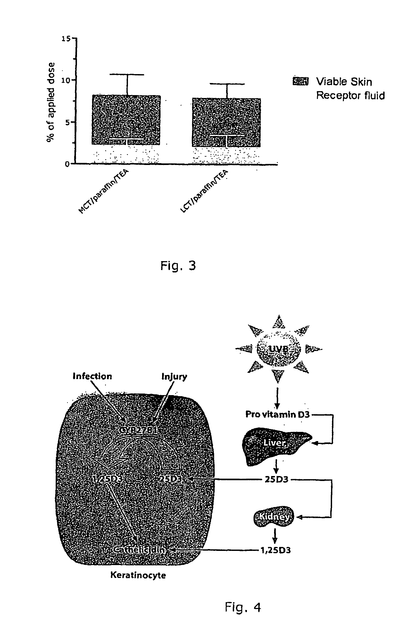 Cutaneous composition comprising vitamin d analogue and a mixture of solvent and surfactants