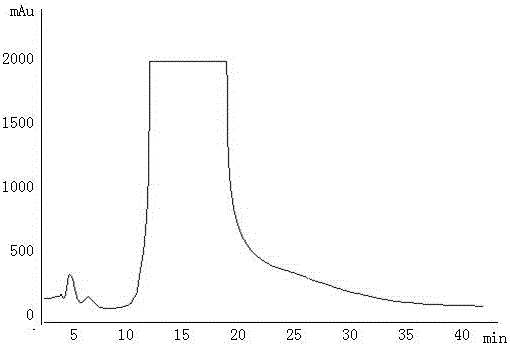 Method for preparing chemical reference substances used in chromatographic separation of Oxytropis based on parallel separation mode