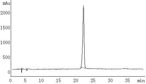 Method for preparing chemical reference substances used in chromatographic separation of Oxytropis based on parallel separation mode