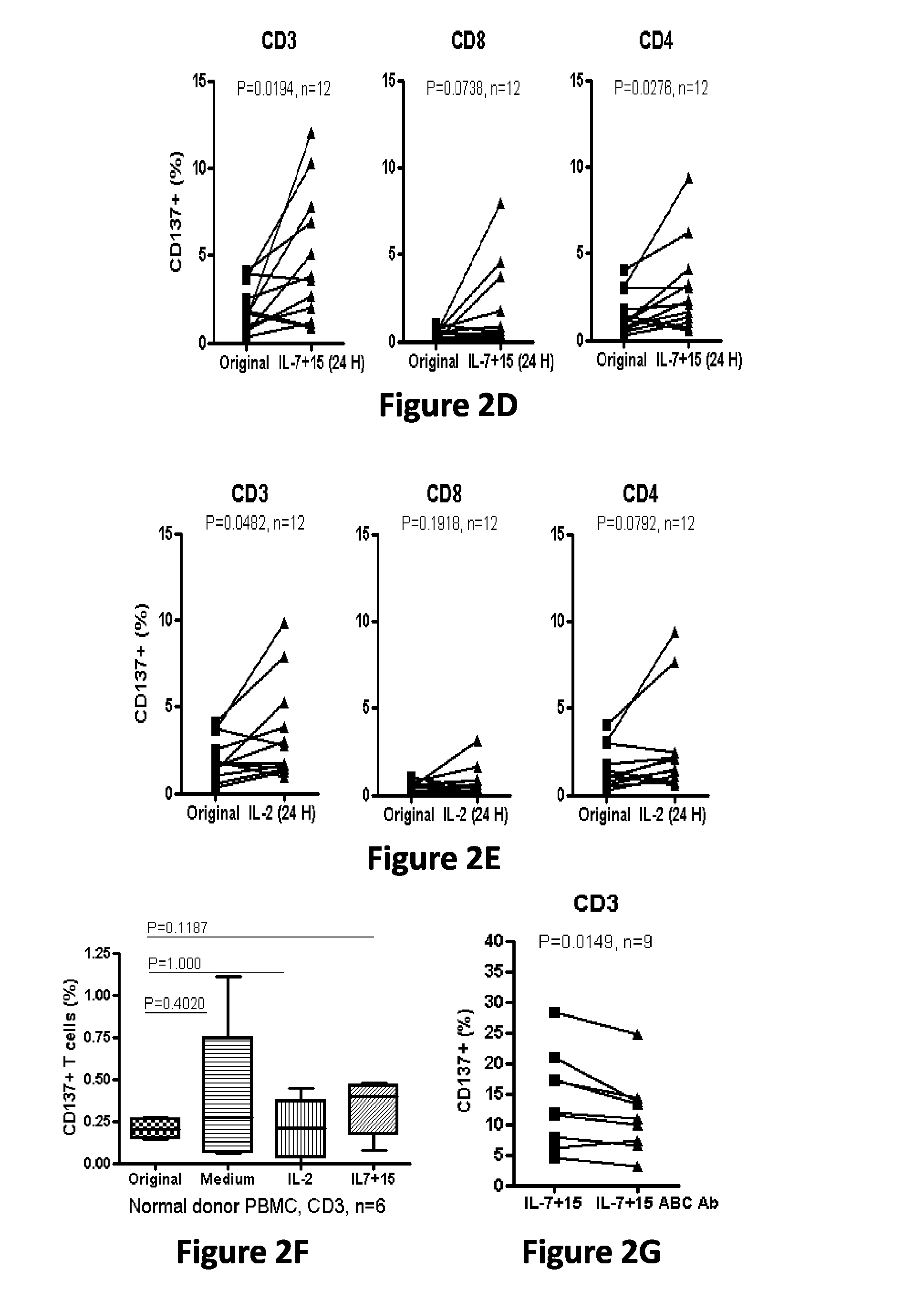 Cd137 enrichment for efficient tumor infiltrating lymphocyte selection