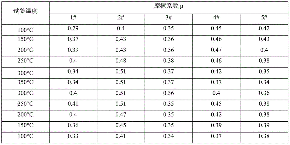 Mineral fiber and carbon fiber automobile brake pad and preparation method thereof