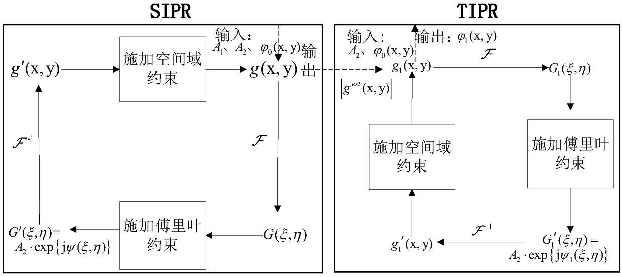 Two-step phase recovery method, device and system based on single intensity measurement
