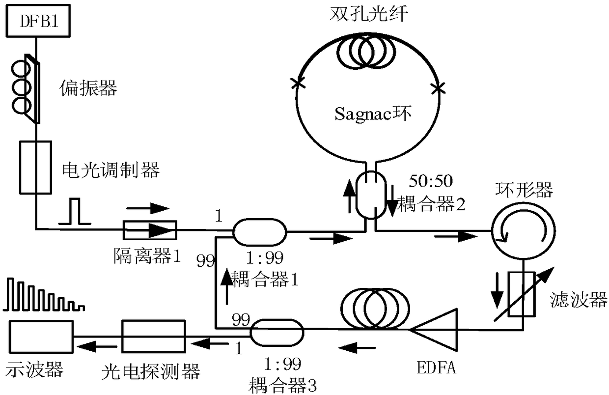 A temperature sensor based on sagnac interferometry and ring cavity ring-down spectroscopy