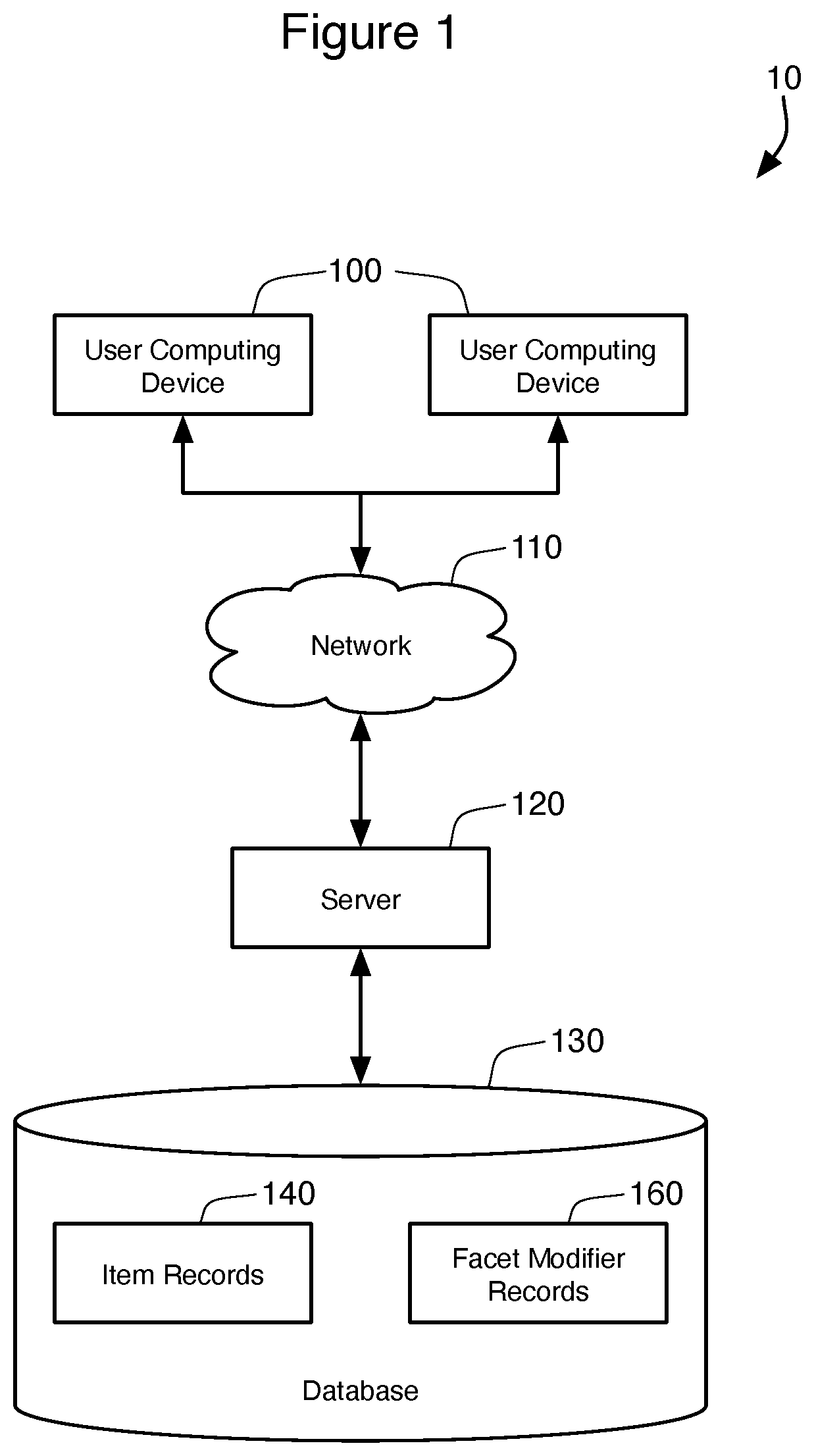 Database Facet Search