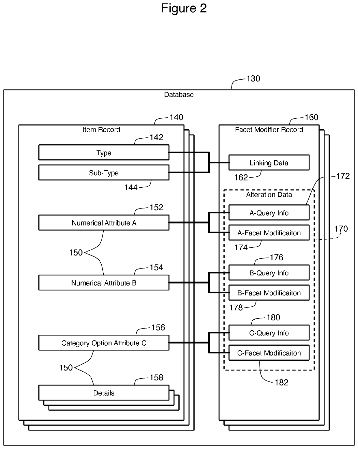 Database Facet Search