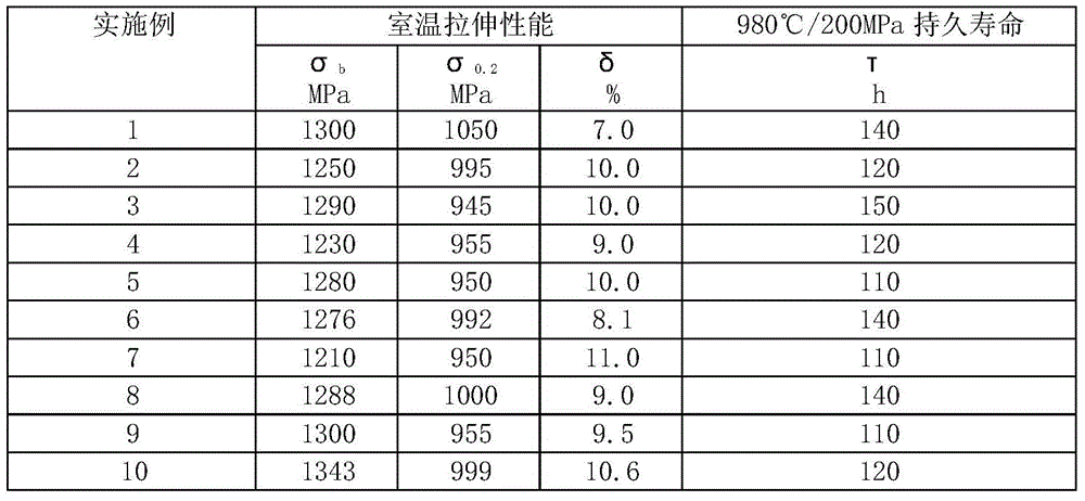 A High Temperature Corrosion Resistant Superalloy Casting