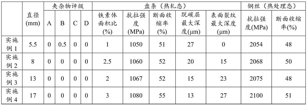 Steel wire rod for 2000 MPa-grade spring and production method of wire rod