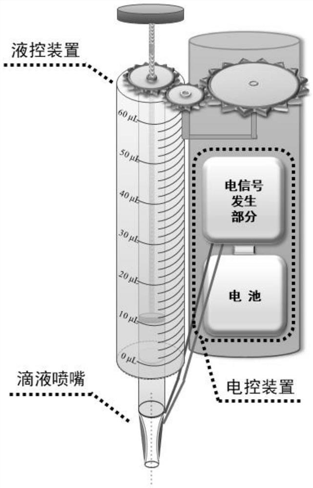 A hydraulic control system with ultra-high precision and improved reaction conversion rate