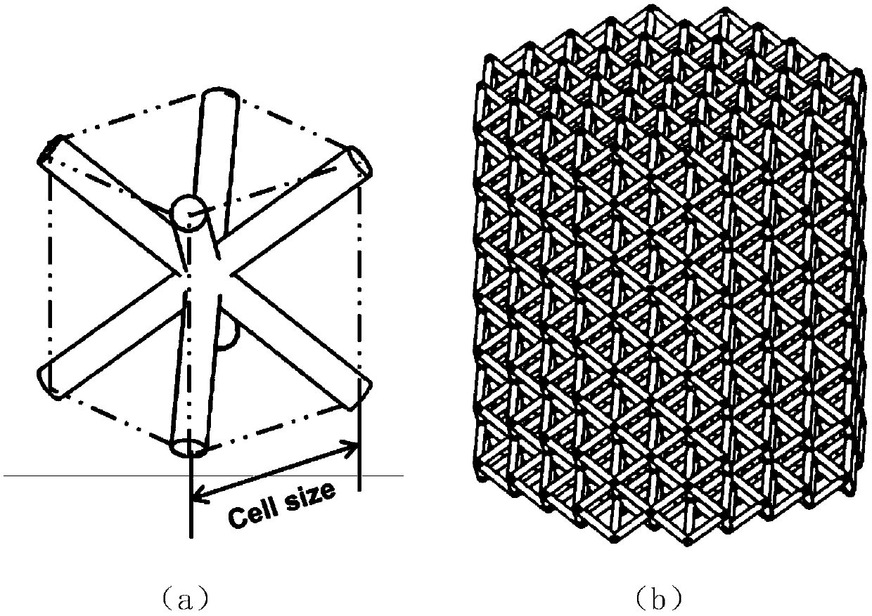 A 3D printed porous scaffold with antibacterial functional coating and its preparation method