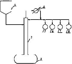 Batch extractive distillation and separation method for ethanol-benzene azeotrope