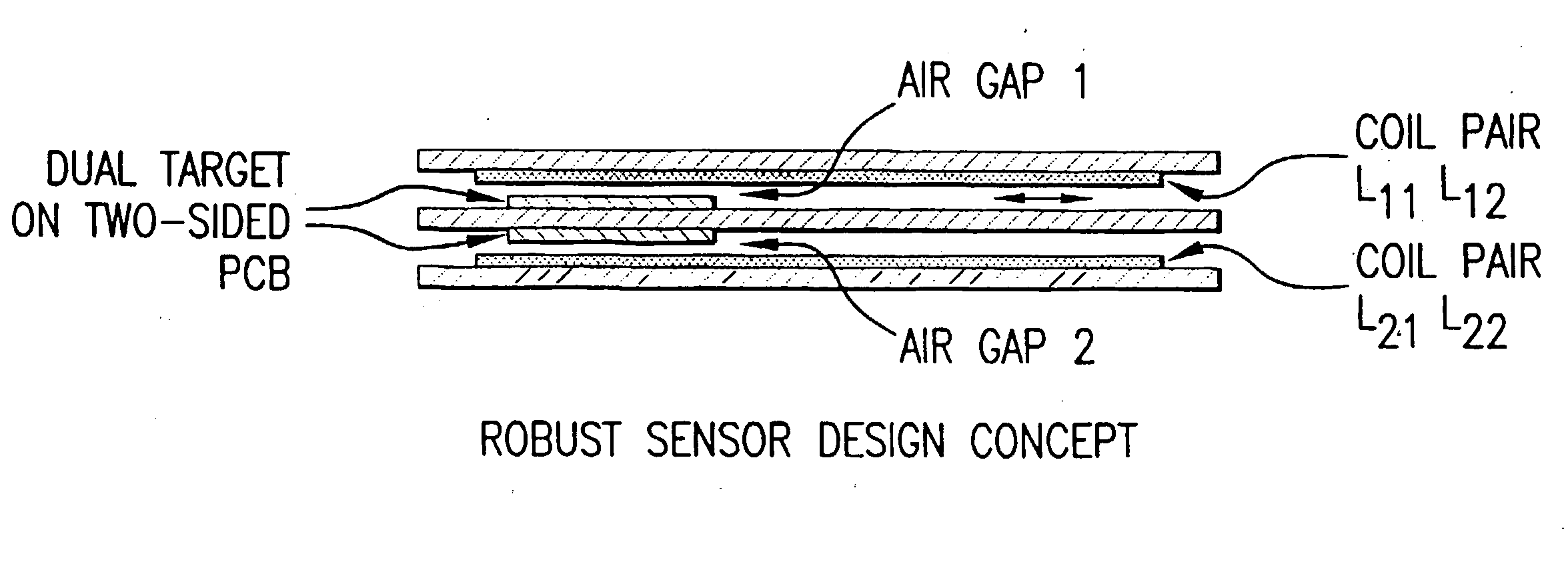 Compact robust linear position sensor