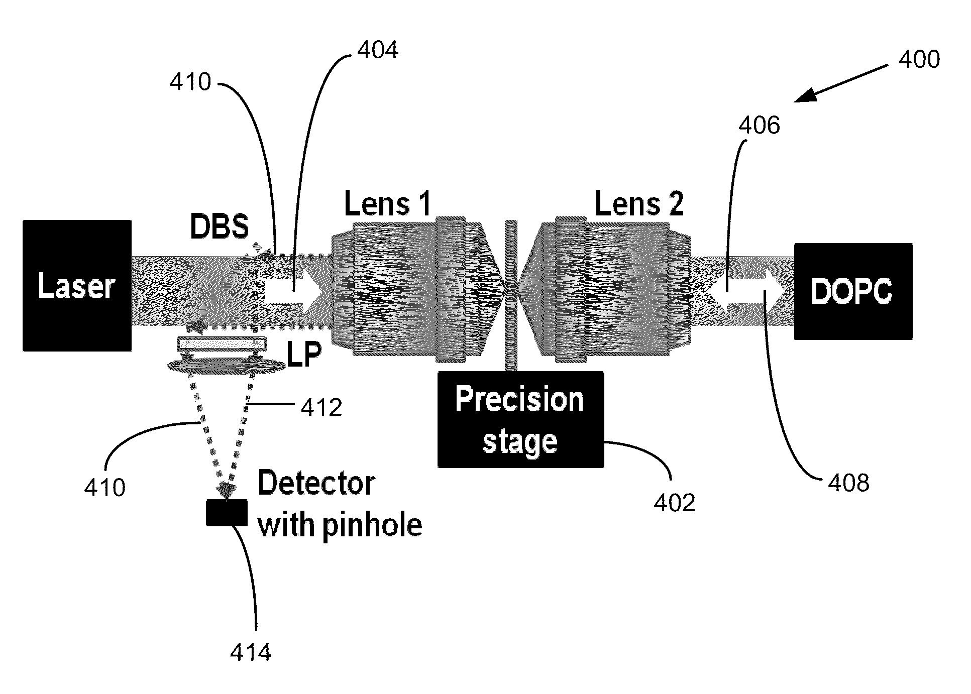 Optical phase conjugation 4 pi microscope