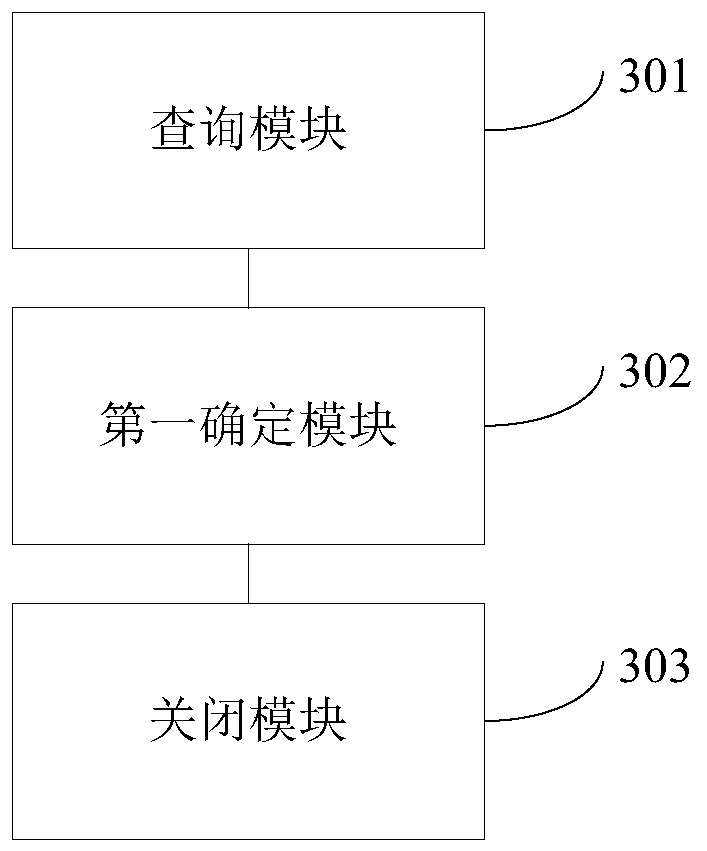 Network system access method and device, computer equipment and readable storage medium