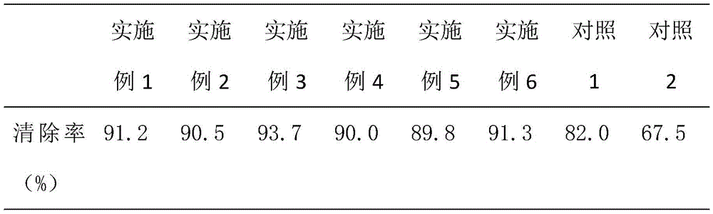 Donkey-hide gelatin rose tea and preparation method and application thereof