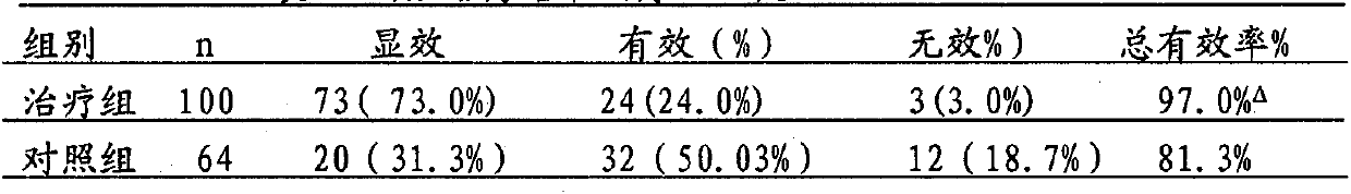 Traditional Chinese medicine preparation for treating cerebral arteriosclerosis