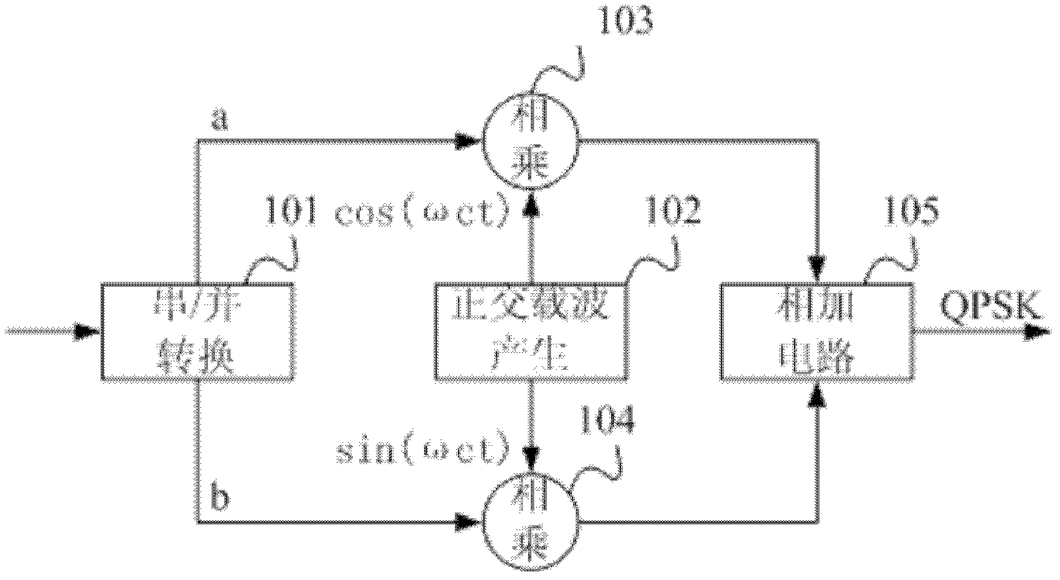 Multi-system phase shifting keying (MPSK) modulation method, MPSK modulation device and function signal generator