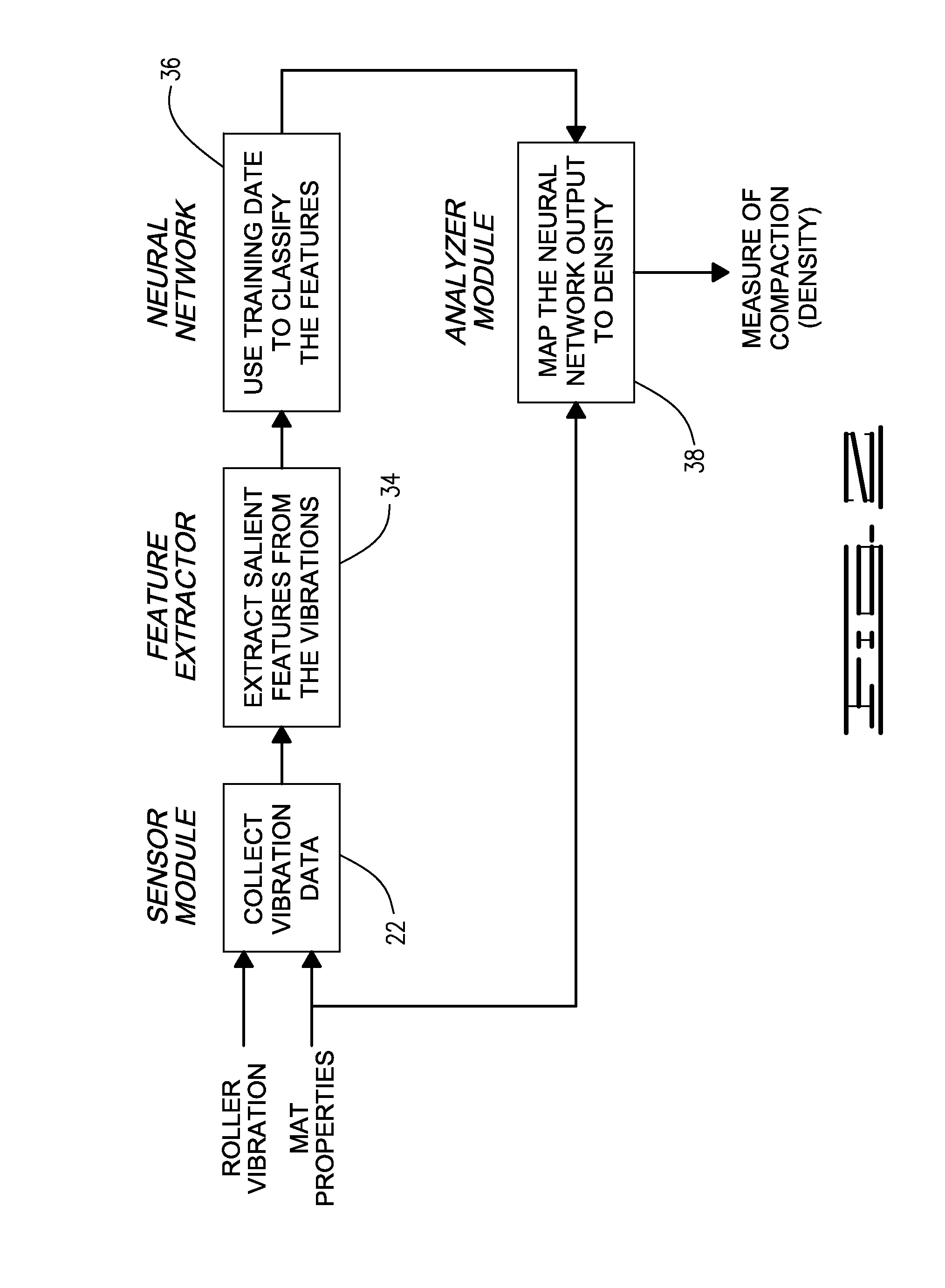 Method and apparatus for determining stiffness of a roadway