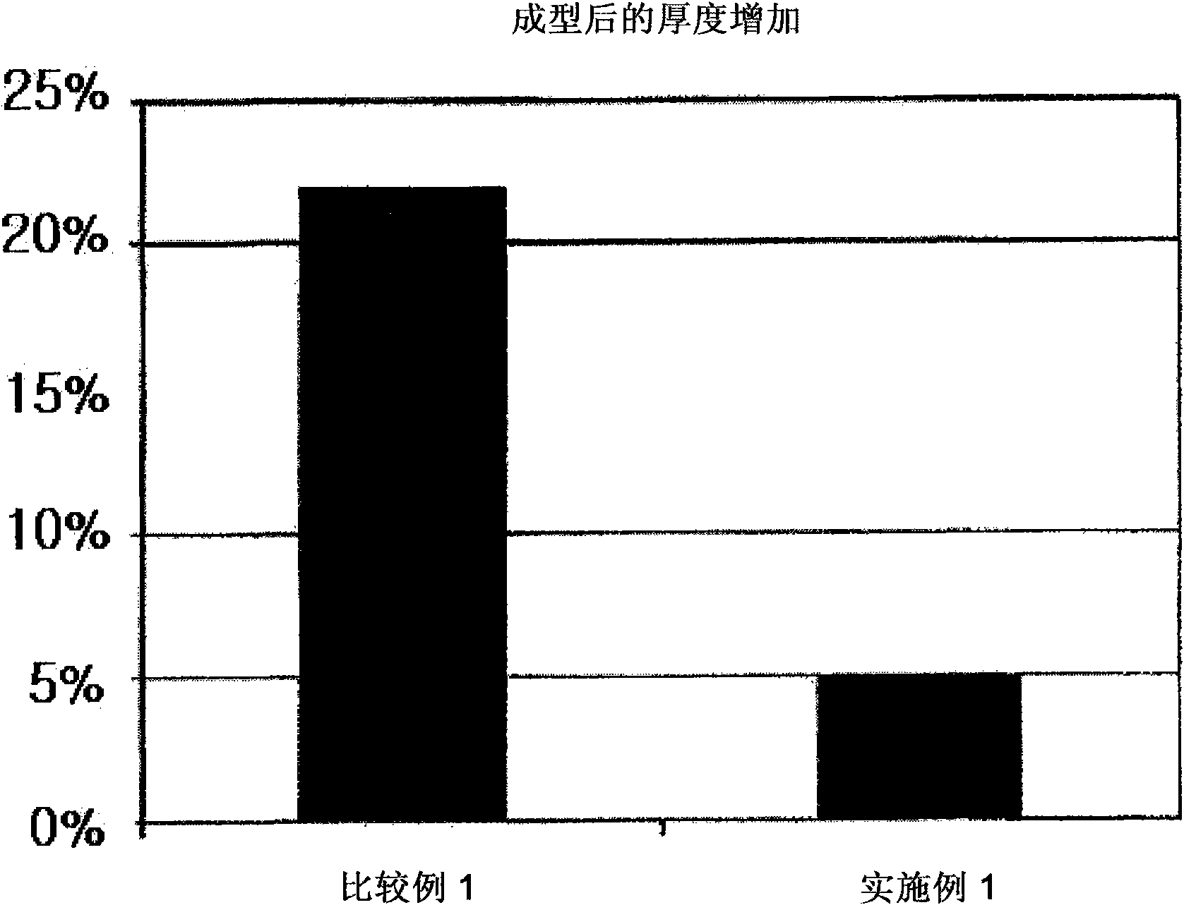 Fabrication of lithium secondary battery