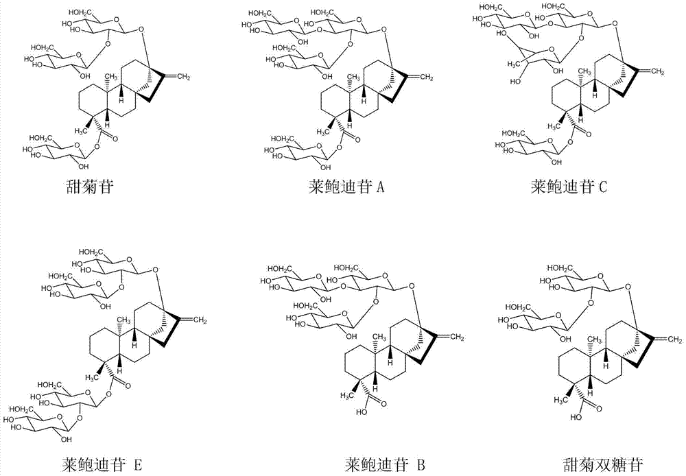 Biotransformation method for generating rebaudioside E (RE) with stevioside (ST)