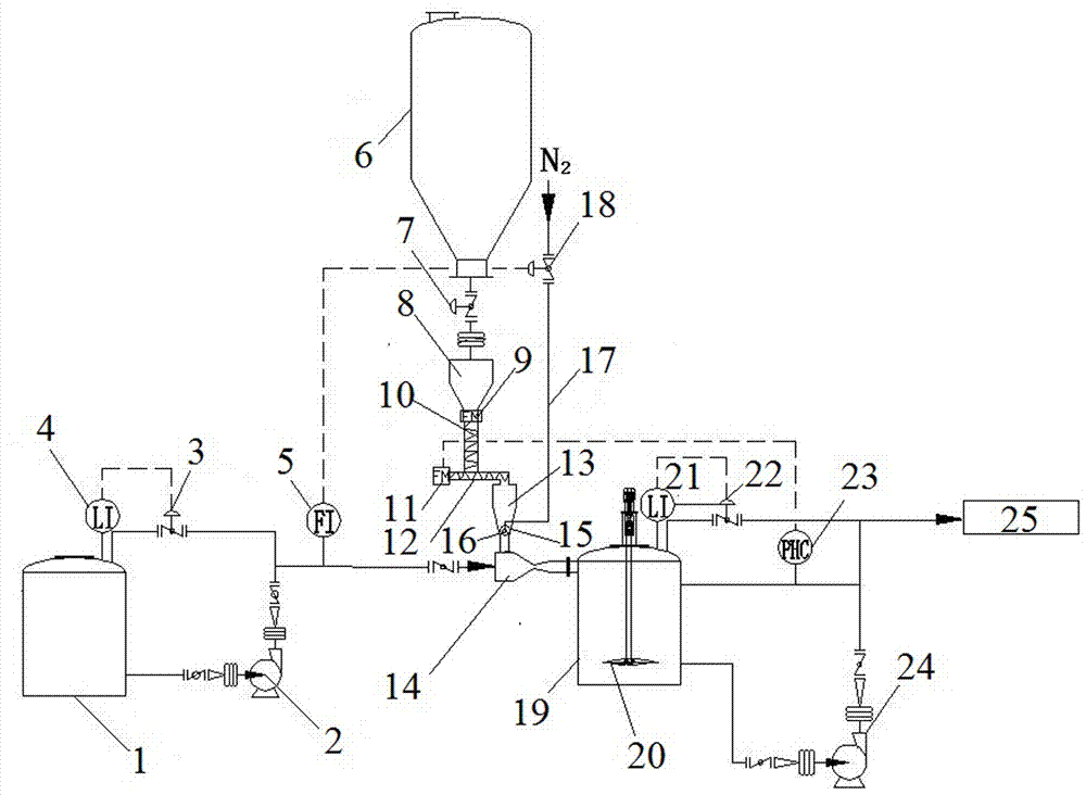 Magnesium oxide neutralization system and method for acid-making acid wastewater of smelting flue gas