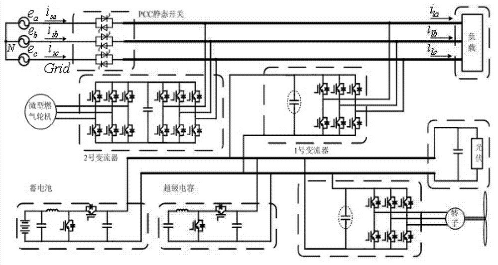 Box-type integrated multiple micro source interface micro power grid connected system device