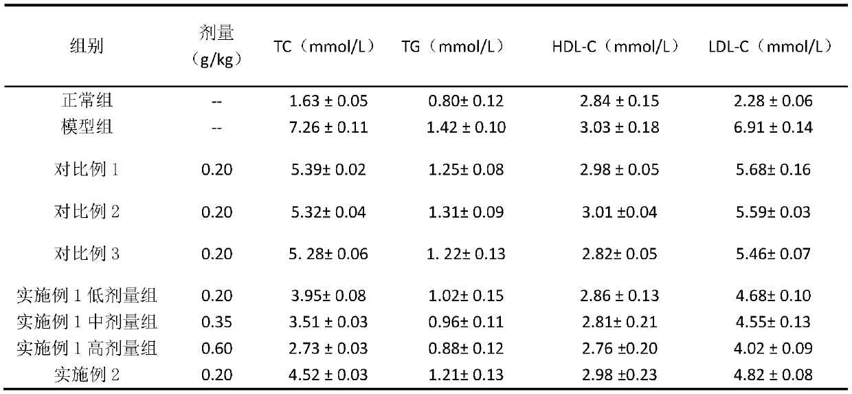 Composition for improving health of males, preparation method and application of composition