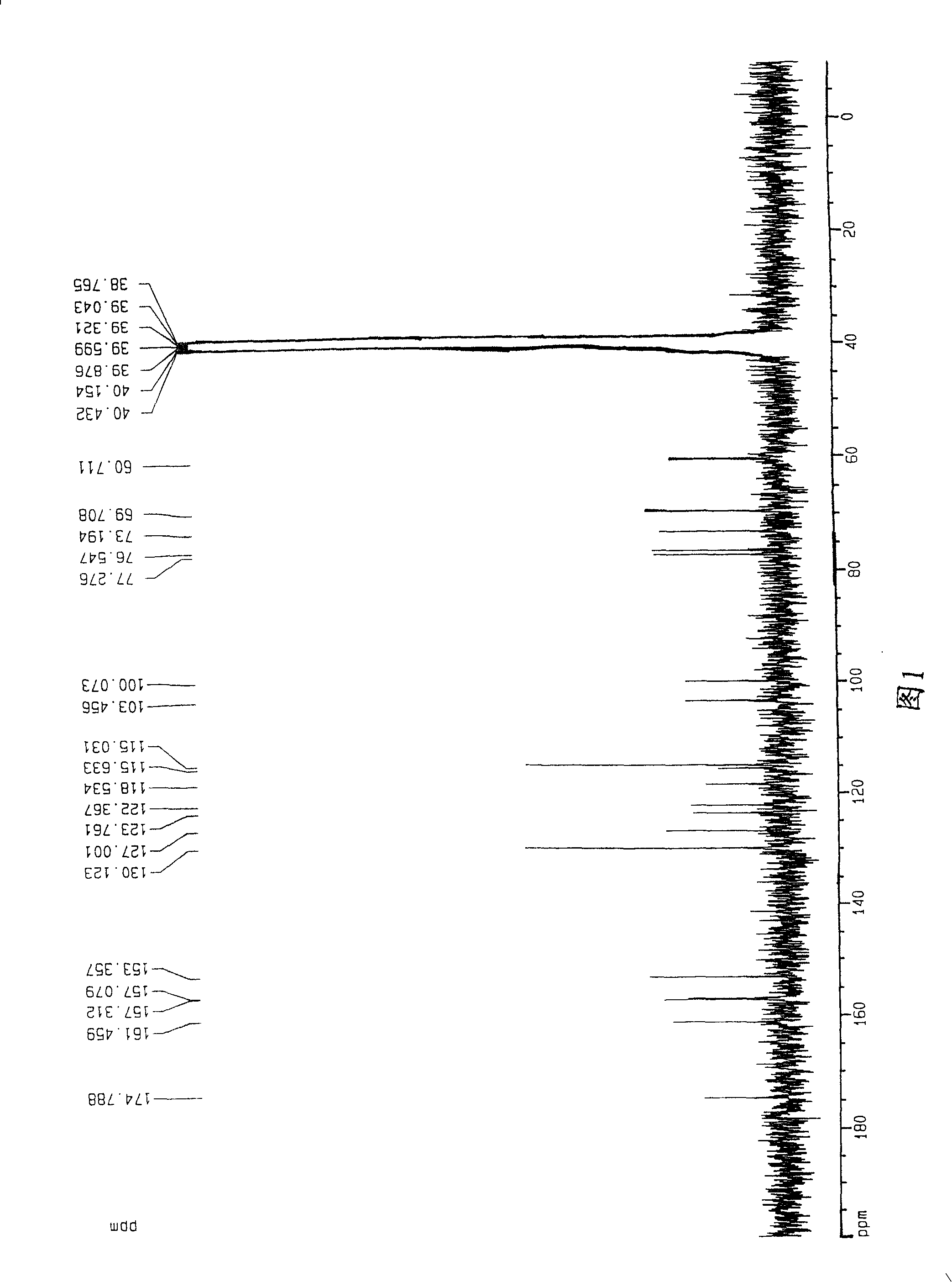 Soy daidzin composition and preparation process and use thereof