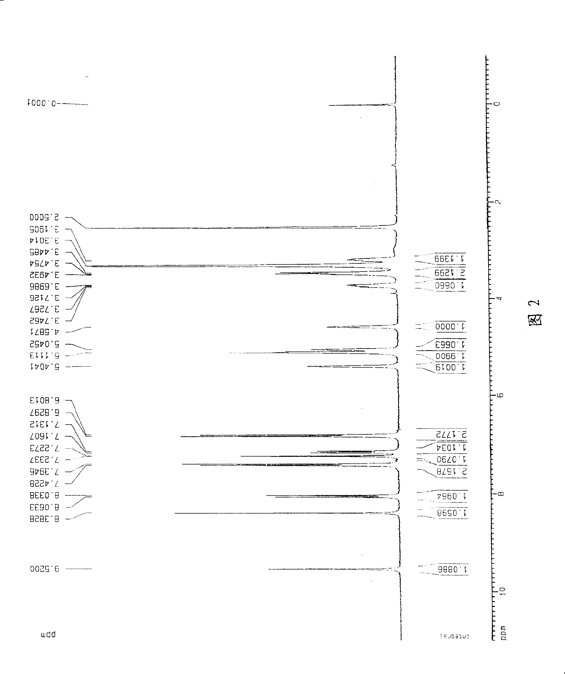 Soy daidzin composition and preparation process and use thereof