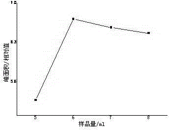 Method for detecting rape honey aroma components by solid phase microextraction