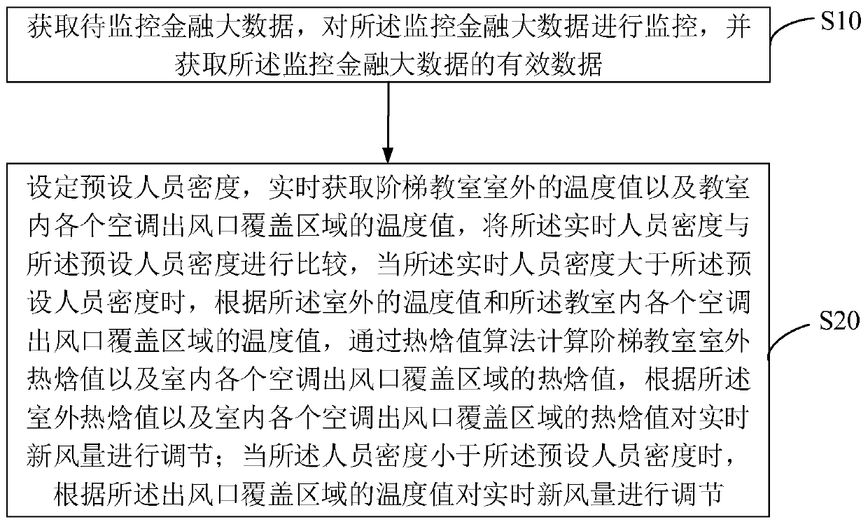 Central air conditioner energy saving optimizing method and device, terminal device and storage medium