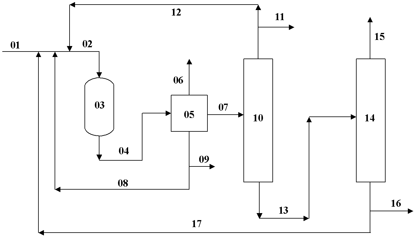 Method for preparing propylene from methanol