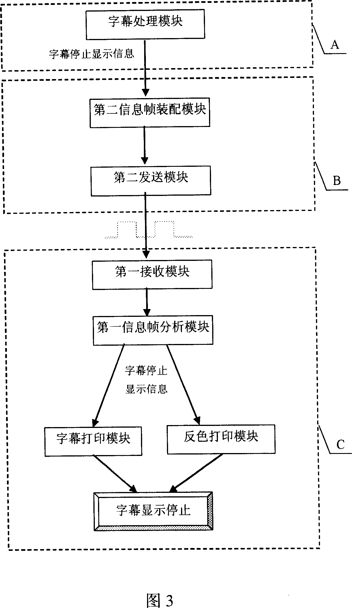 Method and its device for displaying mobile real-time caraoke captions