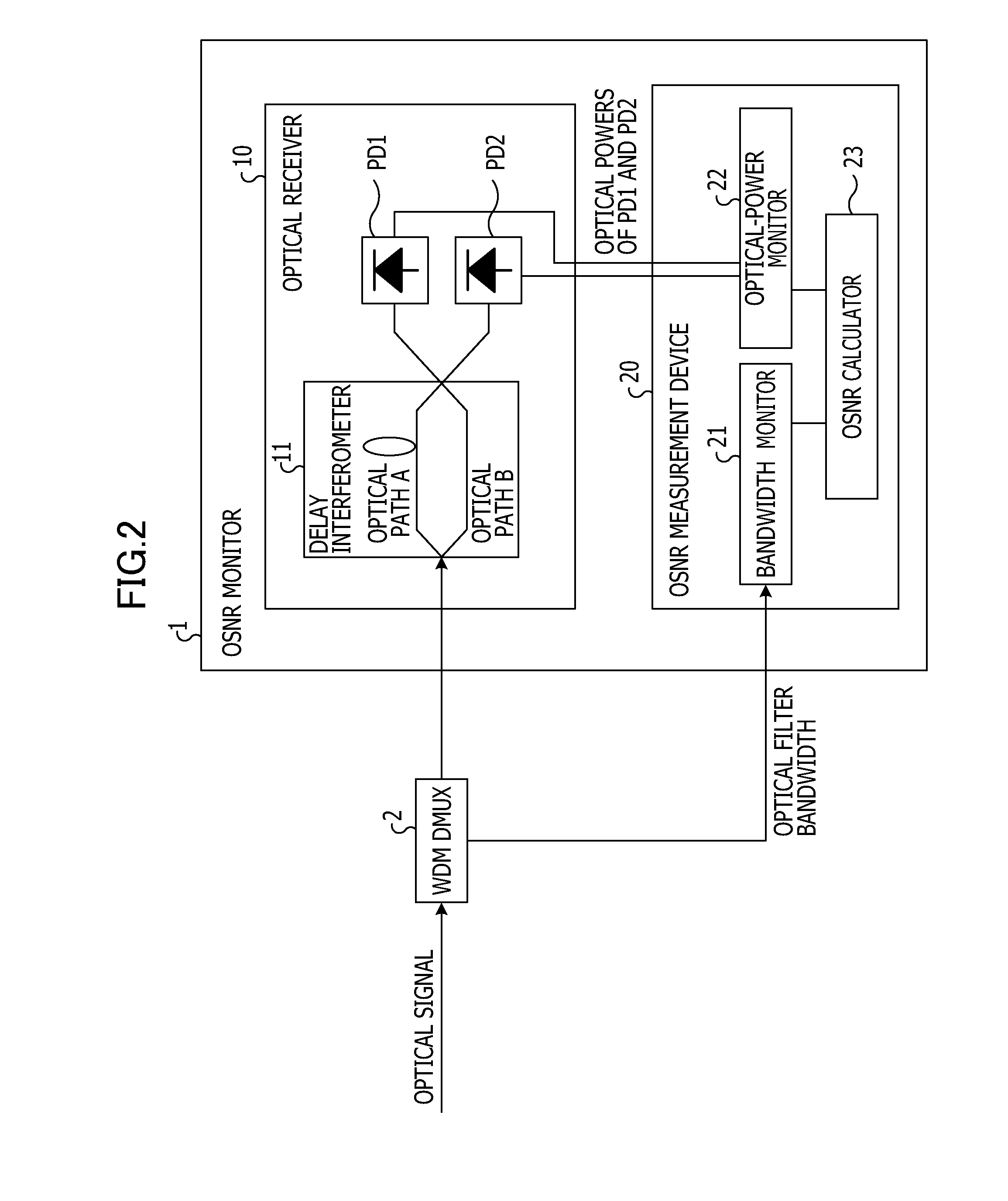 Osnr monitor device and osnr measurement device