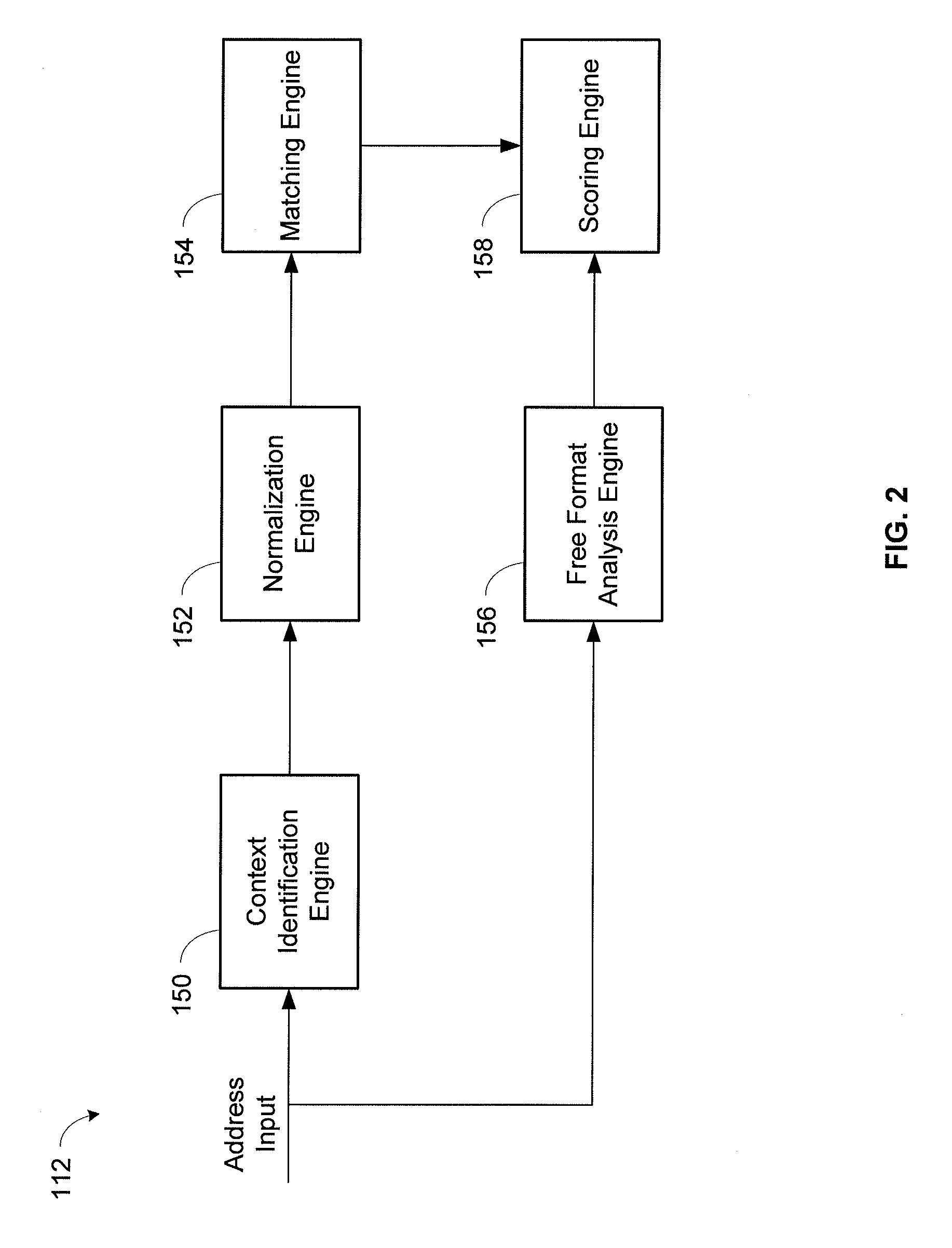System and method for contextual and free format matching of addresses