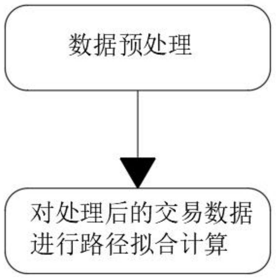 Path fitting algorithm