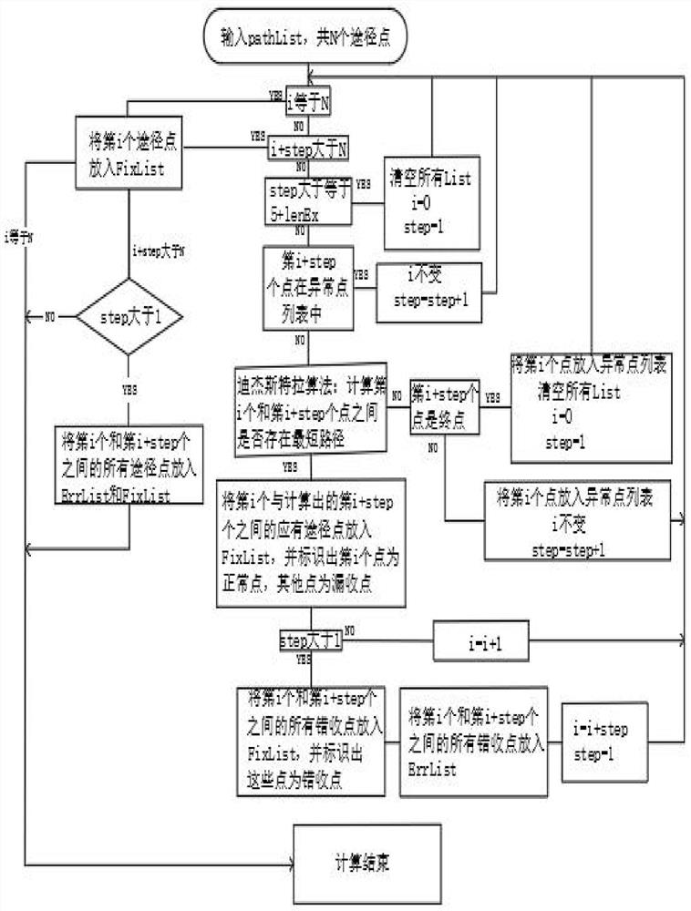 Path fitting algorithm