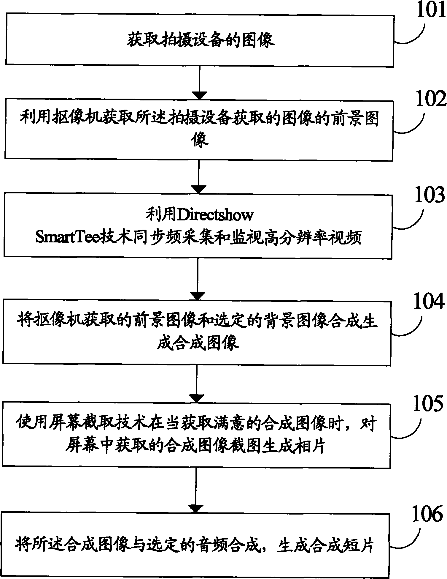 Real-time matting and video monitoring and collecting method