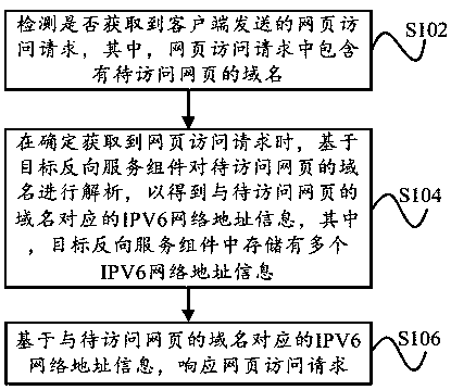 IPV6 network address management method and system