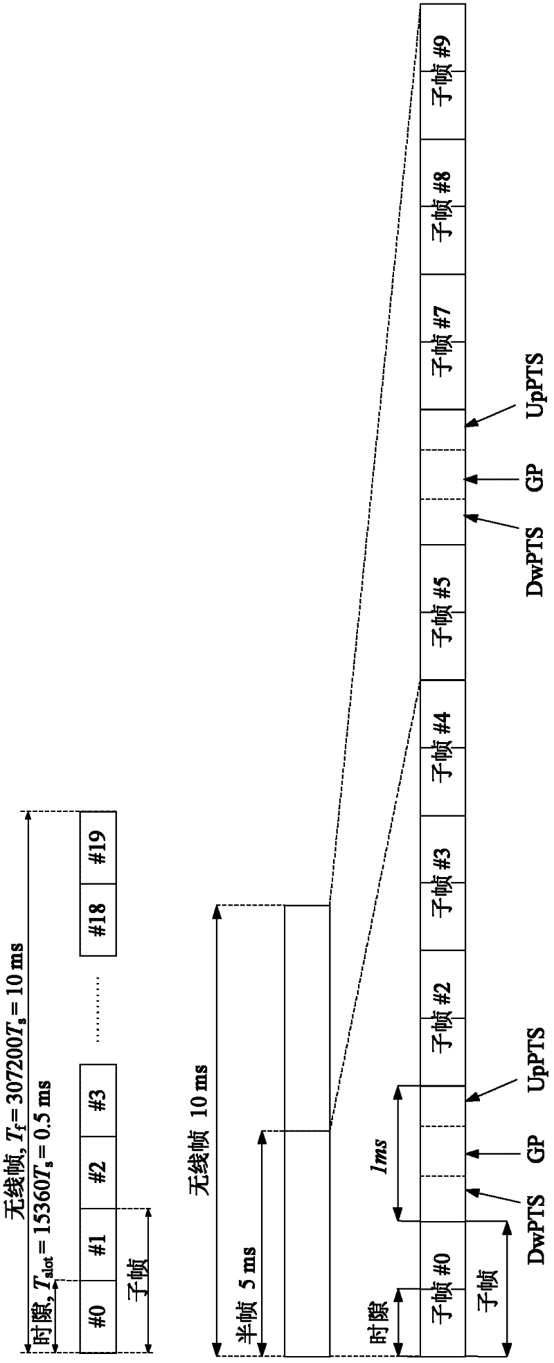 A carrier aggregation configuration method and device