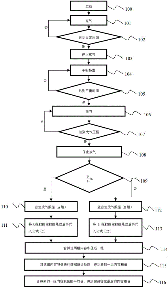 Method for testing internal volume of container by gas tightness detector by aid of gas-release process