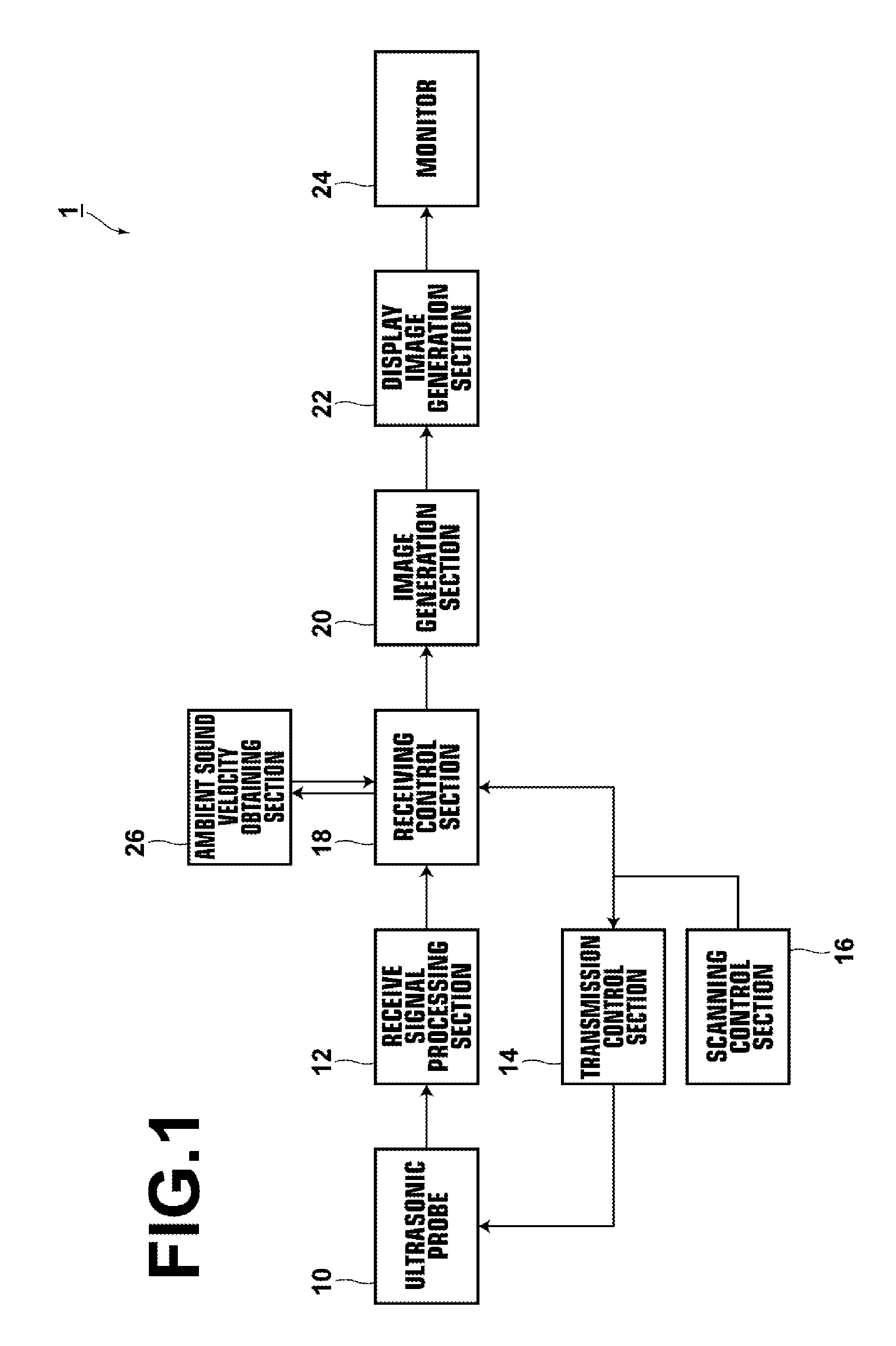 Ambient sound velocity obtaining method and apparatus