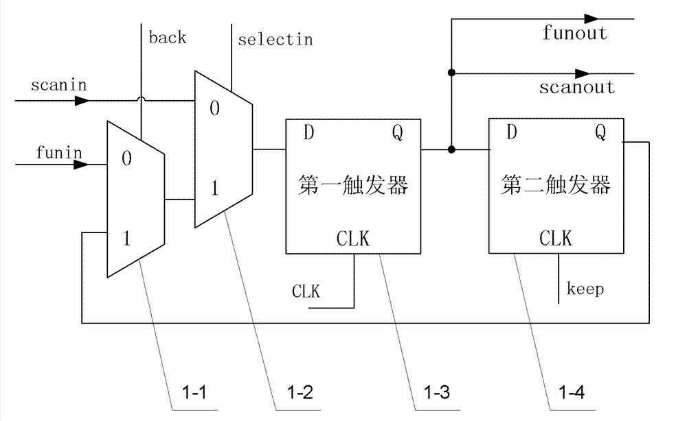 Improved scan chain unit and non-concurrent testing method based on same