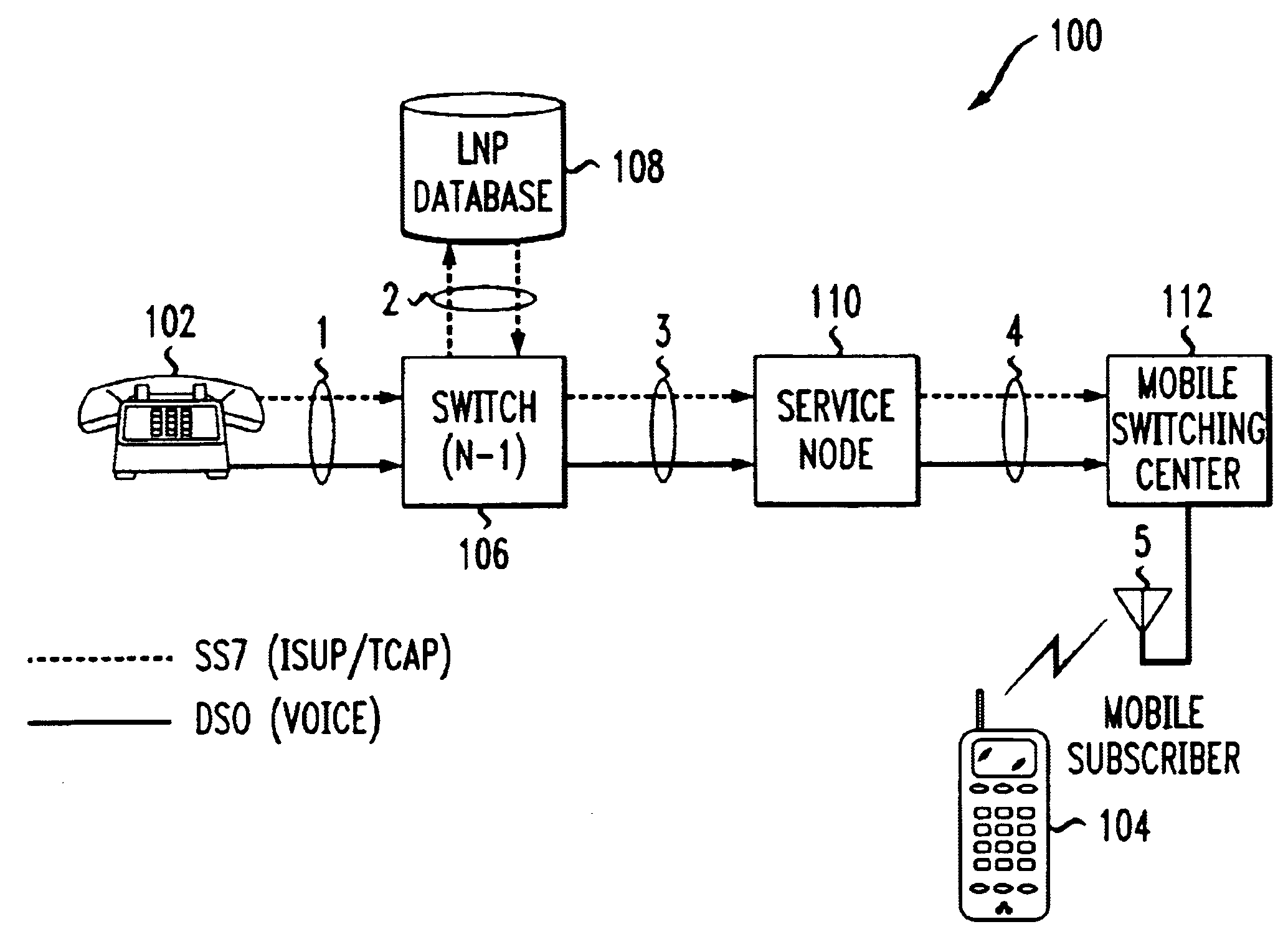 System and method of using local number portability (LNP) to redirect terminating calls to a service node